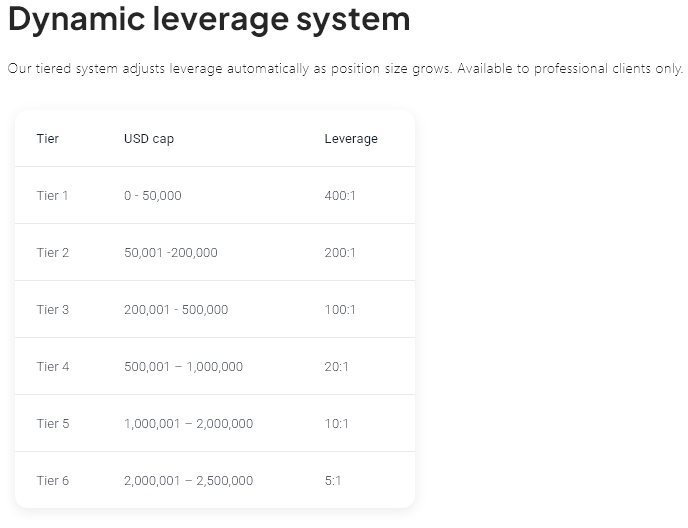 pepperstone-crypto-currencies-dynamic-system