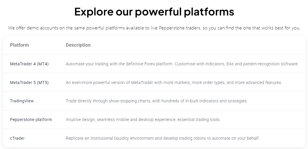 pepperstone-demo-accounts-platforms