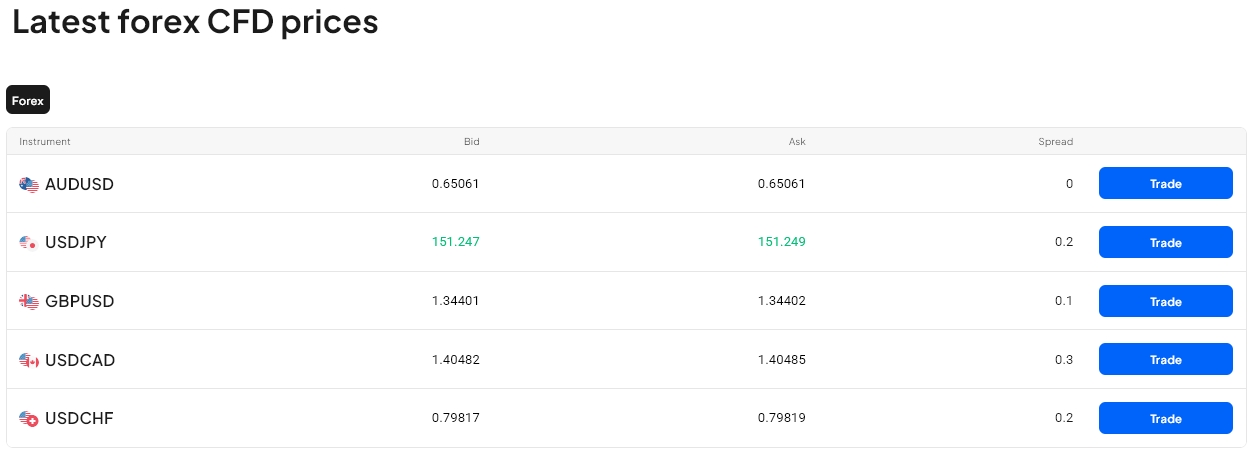 pepperstone-forex-cdf-prices