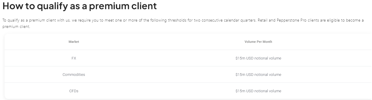 pepperstone-premium-clients-qualify