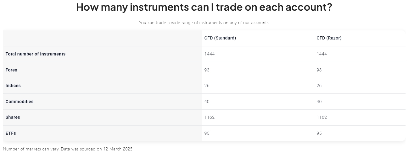 pepperstone-trading-accounts-instruments